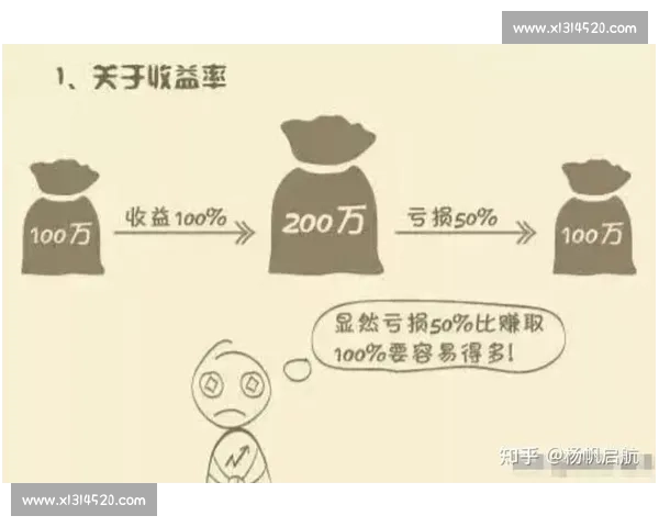 以长期回报为核心的跨周期稳健投资与价值增长复利路径指南