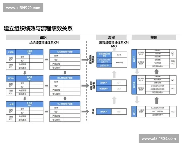 以节奏掌控为核心驱动力构建高效执行与持续成长的全链路方法体系探索