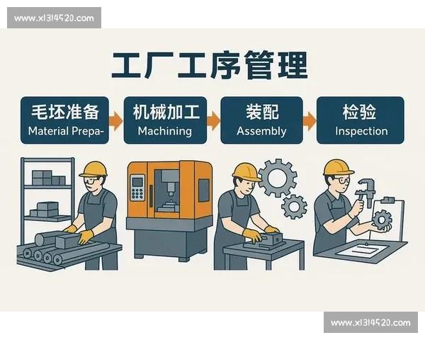 精益生产驱动下企业运营效率提升与持续改进研究 精益生产驱动下企业运营效率提升与持续改进研究
